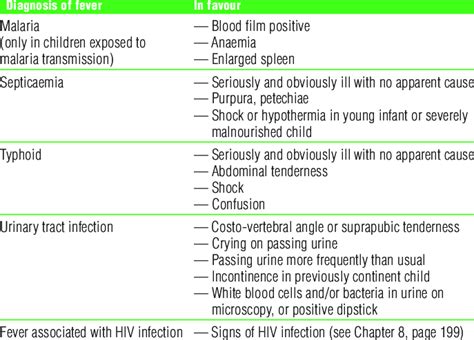 define fever differential diagnosis